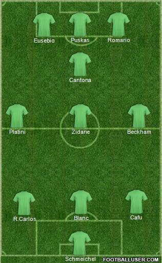 Dream Team Formation 2010