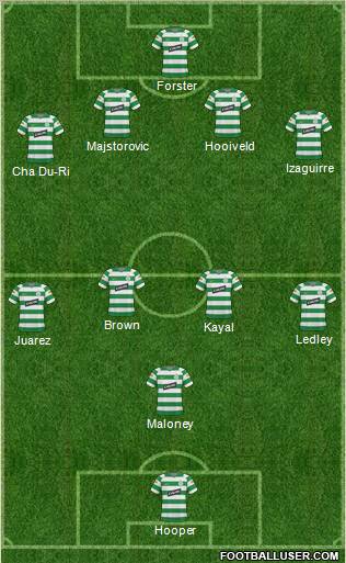 Celtic football formation