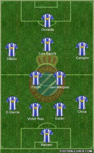 R.C.D. Espanyol de Barcelona S.A.D. 4-2-3-1 football formation