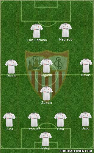 Sevilla F.C., S.A.D. football formation