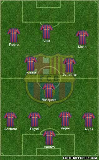 F.C. Barcelona Formation 2010