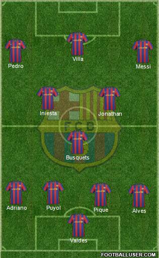 F.C. Barcelona Formation 2010