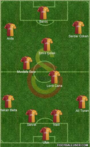 Galatasaray SK Formation 2010
