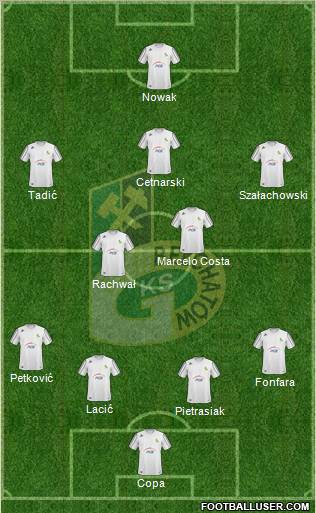 GKS Belchatow Formation 2010
