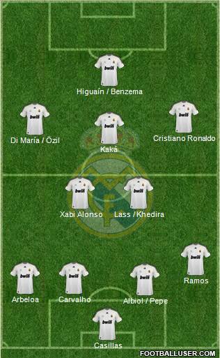 Real Madrid C.F. Formation 2010