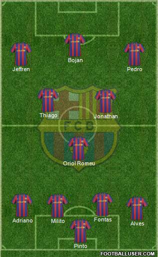 F.C. Barcelona Formation 2010