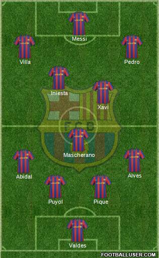 F.C. Barcelona Formation 2010