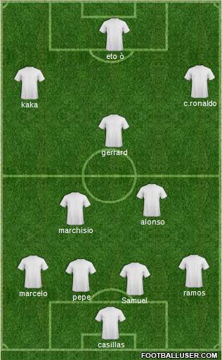 Champions League Team Formation 2010
