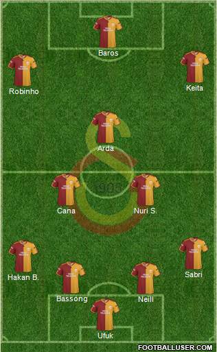 Galatasaray SK Formation 2010