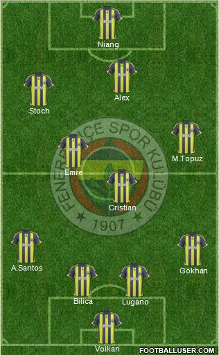 Fenerbahçe SK Formation 2010