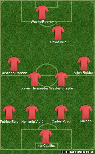 Manchester United Formation 2010