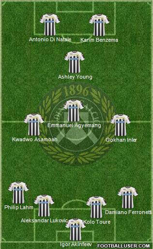 Udinese 4-4-2 football formation