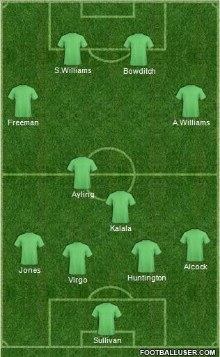 Yeovil Town Formation 2010