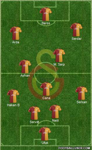 Galatasaray SK Formation 2010