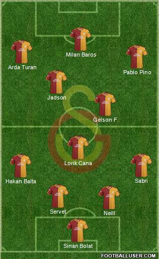 Galatasaray SK Formation 2010