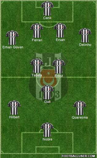 Besiktas JK Formation 2010