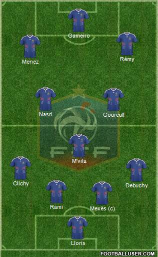 France football formation