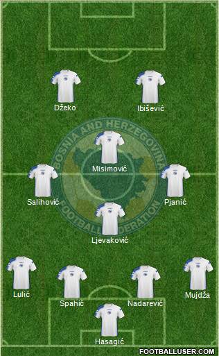 Bosnia and Herzegovina Formation 2010