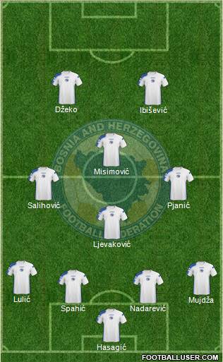 Bosnia and Herzegovina football formation