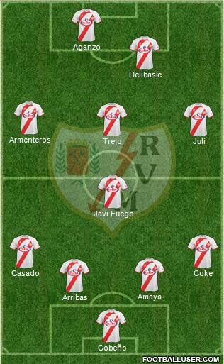 Rayo Vallecano de Madrid S.A.D. football formation