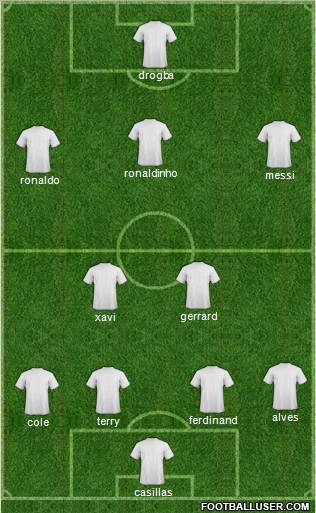 Champions League Team Formation 2010