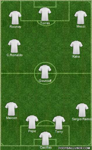 R. Madrid Castilla 4-3-3 football formation