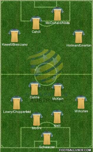 Australia Formation 2010
