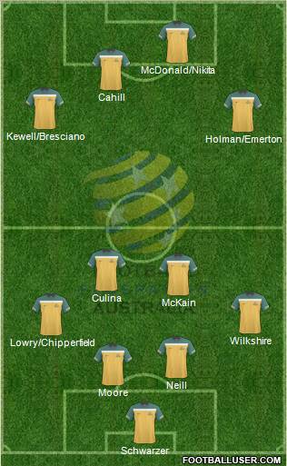 Australia 4-2-4 football formation