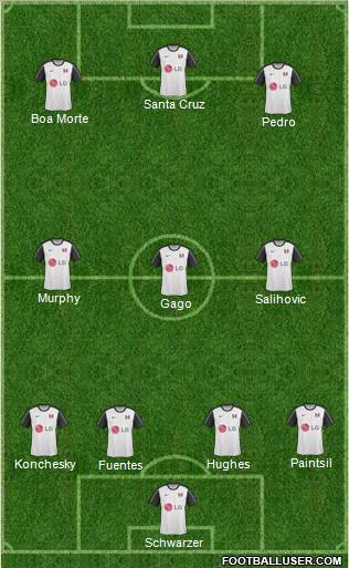 Fulham 4-3-3 football formation