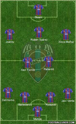 Levante U.D., S.A.D. football formation