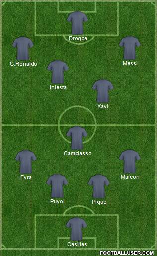 Dream Team football formation