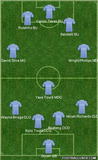 Manchester City Formation 2010