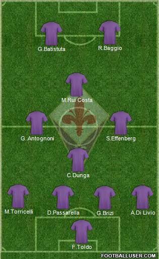 Fiorentina 4-3-1-2 football formation