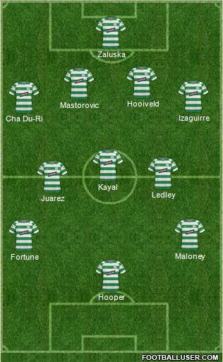 Celtic football formation