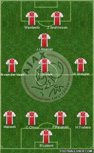 AFC Ajax football formation