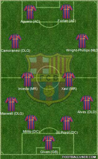 F.C. Barcelona Formation 2010