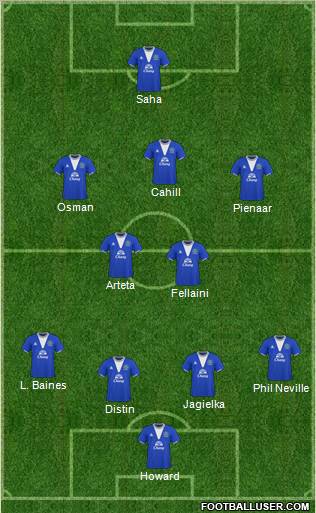 Everton 4-2-3-1 football formation