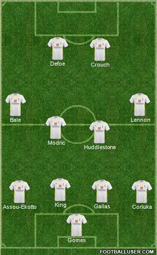 Tottenham Hotspur Formation 2010