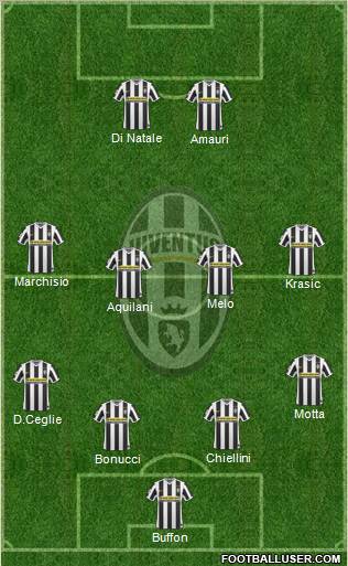 Juventus Formation 2010