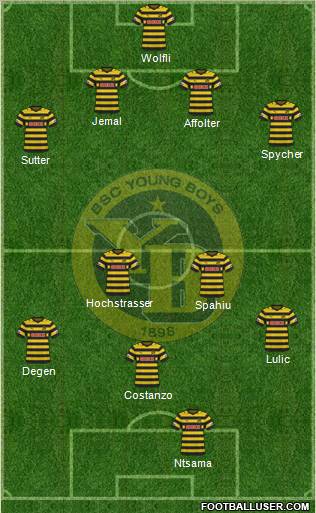 BSC Young Boys football formation