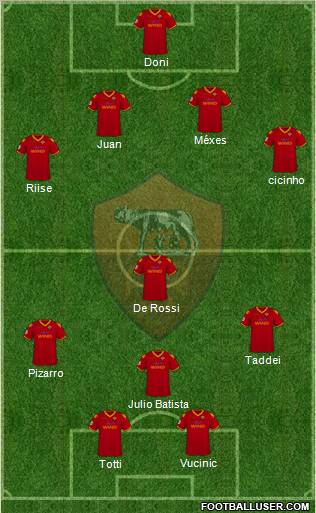 AS Roma Formation 2010