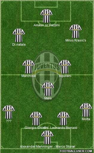 Juventus Formation 2010