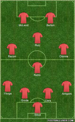 Charlton Athletic Formation 2010