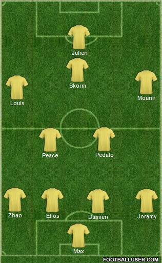 Dream Team football formation