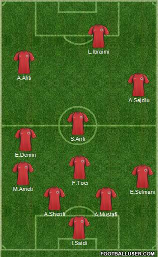 Albania football formation