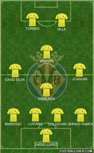 Villarreal C.F., S.A.D. Formation 2010