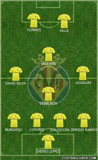 Villarreal C.F., S.A.D. football formation