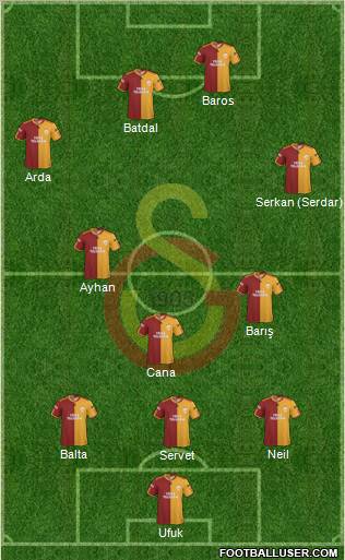 Galatasaray SK Formation 2010