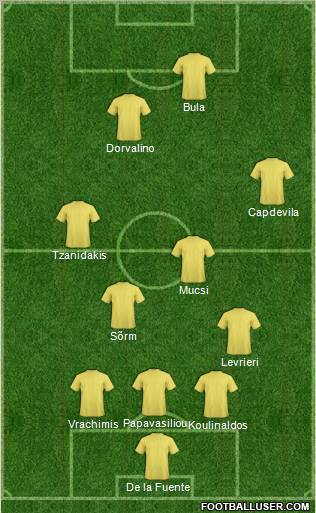 Europa League Team Formation 2010