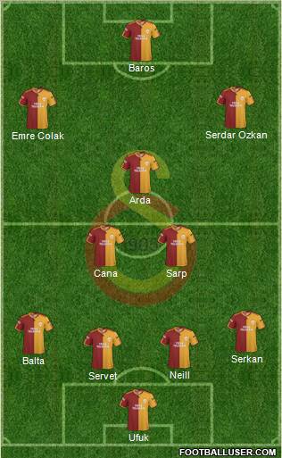 Galatasaray SK Formation 2010
